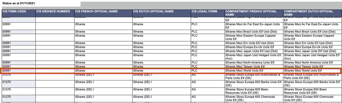 Entry on FSMA list for IWDA