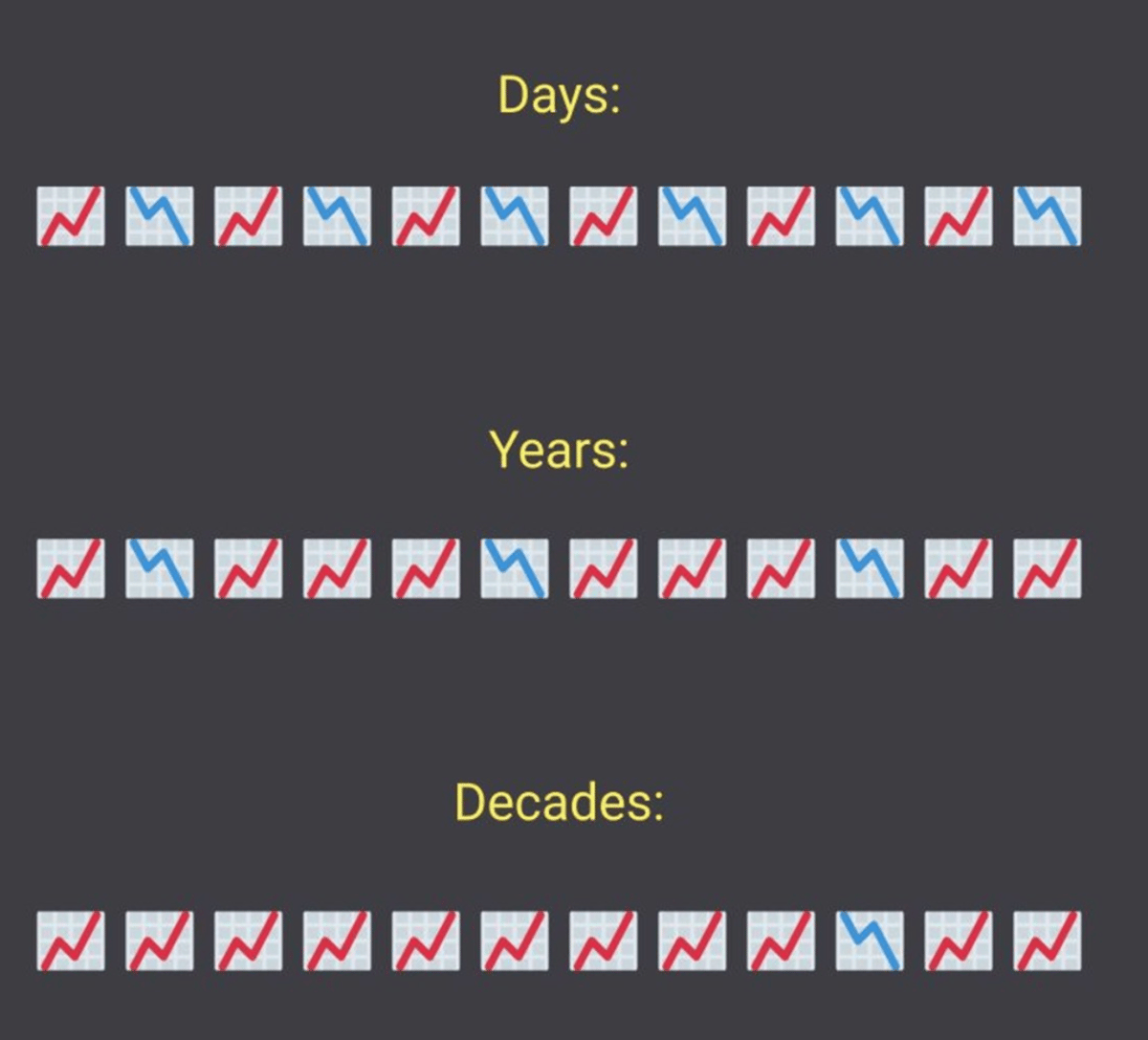 Investment gains are made over decades, rather than days (by Brian Feroldi)