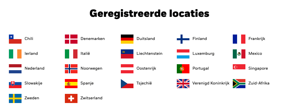 Registered countries for IWDA